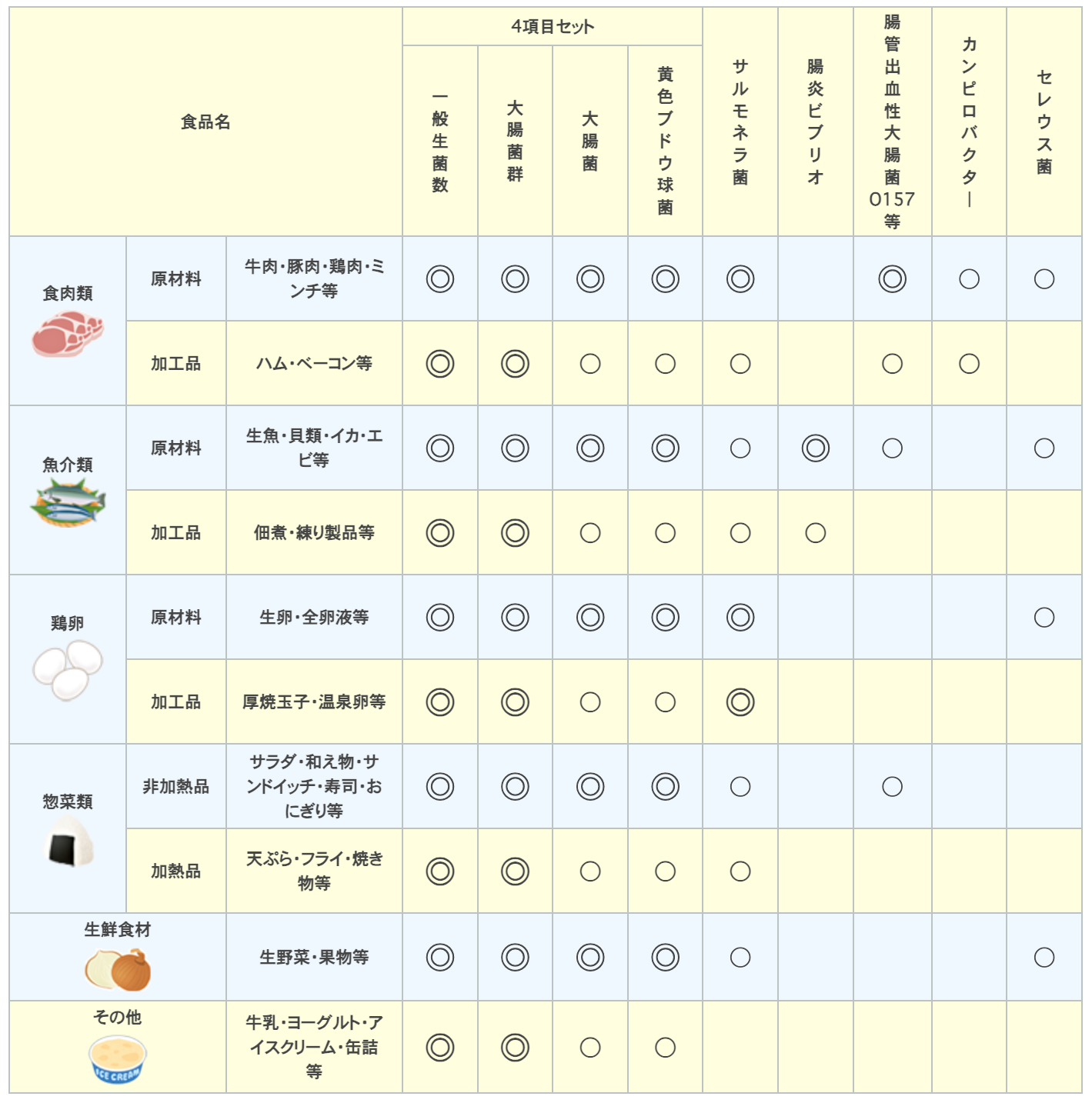 食品検査